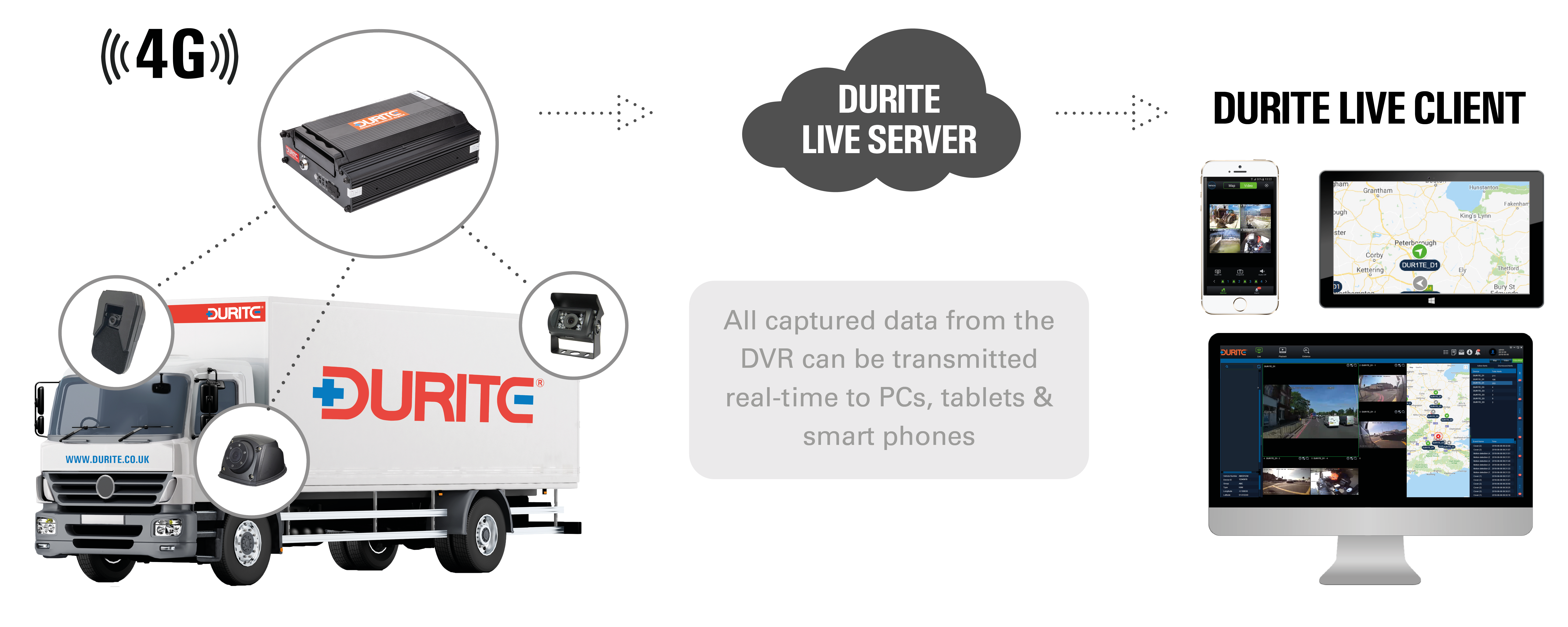 How it works - Durite Live How it works - Durite Live