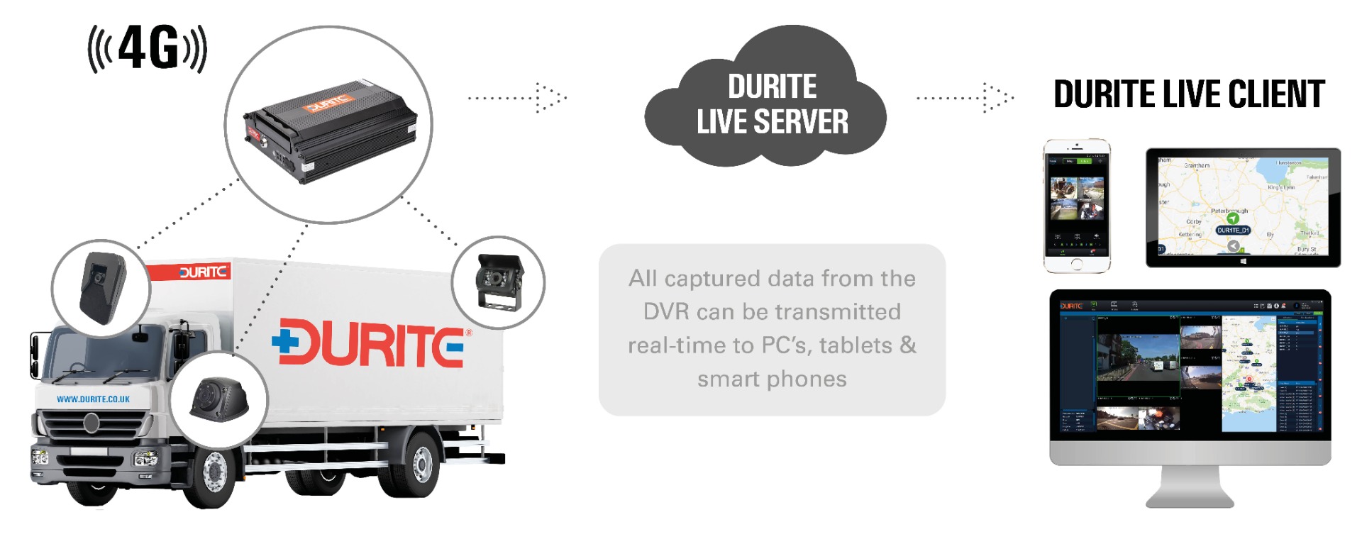 Durite Live Flow Chart Durite Live Flow Chart